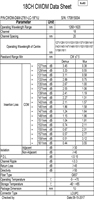 Multiplexeurs optiques passifs WDM/CWDM/OADM, Multiplexeurs optiques Add/Drop