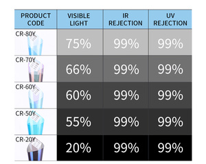 Năng động di động photochromic kính chắn gió hoàng gia màu tím rực rỡ mặt trời phim màu xe cửa sổ phim Tắc Kè Hoa - Product Image 2