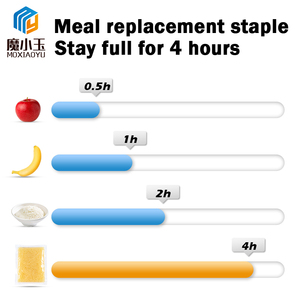 Low Carb Pasta <strong>Konjak</strong> Pumpkin <strong>Noodles</strong> Gluten Free Shirataki <strong>Noodles</strong> Zero Fat Konjac <strong>Noodles</strong> - Product Image 6