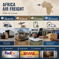 Service logistique DDP Nigéria Fret maritime et aérien Porte-à-porte Livraison stable depuis la Chine