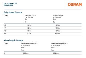 OSRAM GR 1/2 86lm 2,1 V 0,74 W 612-630nm 3x3mm 177lm/W LED de un solo color OSLON SSL 150 HI PWR SMT ROJO 3 años - Product Image 6