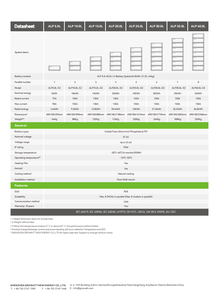 Batería Growatt LiFePo4 de Litio de Bajo Voltaje 51.2V 30KWH <span class=keywords><strong>ALP</strong></span> 30.0L IP66 para Exteriores para Sistema Solar - Product Image 4
