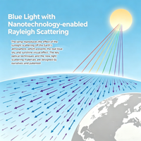 Plafonnier SkyLight bleu 150W, simule l'irradiation du soleil et le rythme biologique, lumière artificielle pour salon, bureau