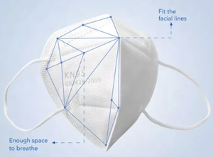 มาส์กเกอร์ KN 95หน้ากาก5Ply แบบใช้แล้วทิ้ง Kn95หน้ากาก Ffp2 CE สีดำขาวแบบกำหนดเอง - Product Image 5
