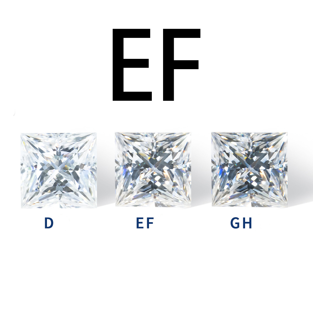 EF