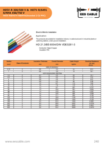 <span class=keywords><strong>สาย</strong></span>ไฟ 450/750V BV แบบเส้นเดี่ยว <span class=keywords><strong>THW</strong></span> NYA H05V-R H07V-R 1.5 - 400 ตร.มม. ทองแดง ฉนวนพีวีซี  BV BS 6004 สำหรับฟิลิปปินส์ - Product Image 6