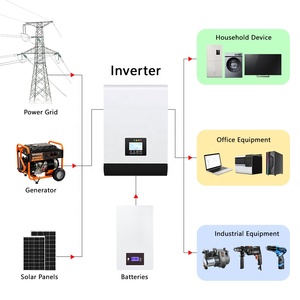 Fournisseur d'or <span class=keywords><strong>Solax</strong></span> 48V <span class=keywords><strong>30kW</strong></span> Onduleur hybride MPPT Lithium-ion à onde sinusoïdale pure pour usage domestique - Product Image 4