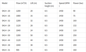 محرك ديزل شاحنة مضخة التحكم في الفيضانات المتنقلة تدفق كبير مضخة فتيلة ذاتية الجفاف في حالات الطوارئ - Product Image 4
