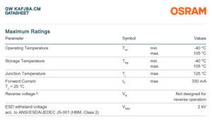 Resalte GW 1/2 CRI90 3000LM 26W Osrams Cob Blanco 2700K 3000K 3500K 4000K 5000K - Product Image 4