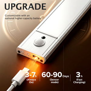 เซ็นเซอร์อัตโนมัติ ไฟ LED ไร้สายแบบชาร์จ USB โคมไฟเซ็นเซอร์ในร่มทันสมัย ไฟกลางคืนแบบตาแมว ไฟเงาแบบฮิลล์ - Product Image 3