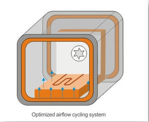 DHG-9070อบแห้งในห้องปฏิบัติการให้ความร้อนเตาอบในห้องปฏิบัติการ - Product Image 5