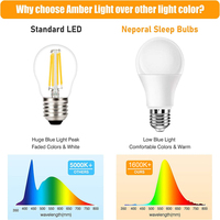 Ampoules LED intelligentes à haute luminosité 1600K à économie d'énergie pour la maison