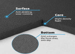 Tapis de cuisine antidérapant en mousse confortable et rembourrée, imperméable, tapis de cuisine antidérapant en PVC, tapis anti-fatigue - couleur unie - Product Image 2