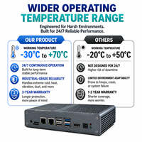 Mini PC Industrial Sin Ventilador Rockchip RK3588, 6 TOPS, DC12V, HDMI 2.1, SATA 3.0 de 2.5 Pulgadas, WIFI6, 4K, Garantía de 3 Años