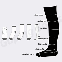 Chaussettes d'entraînement antidérapantes longues au genou à haute compression personnalisées Chaussettes de course à pied avec logo Chaussettes de créateur personnalisées