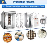 Machine automatique à pain pour hamburgers, équipement complet de boulangerie, ligne de production de pains à hamburgers
