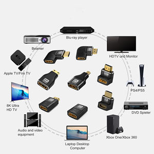 Adaptateur HD 8K mâle vers femelle, rallonge à angle droit 90/270 degrés, <span class=keywords><strong>mini</strong></span>/micro adaptateur HDTV 8K 60Hz 4K 120Hz pour HDTV, ordinateur portable, PS5 - Product Image 1
