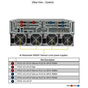 เซิร์ฟเวอร์ GPU SuperMicro SYS-420GU-TNXR แบบ 4U สำหรับการ์ดจอ A100 A800 PCIE/SXM Nvlink AI คอมพิวเตอร์ - Product Image 5