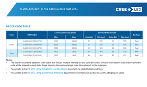 ไฟ LED CREEs CLM2D-GCC-CC0F0783 SMD PLCC4 สีเขียว 520-530nm แบบสีเดียว สำหรับยานยนต์ ขายดี - Product Image 4