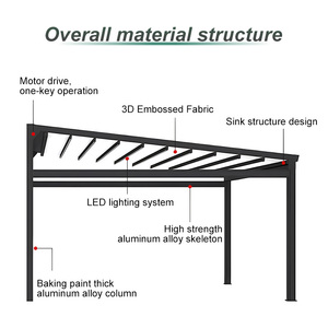 Design moderno elettrico a scomparsa lucernario avvolgibile intelligente motorizzato per uso interno esterno triangolo Sunrooms case di vetro - Product Image 2