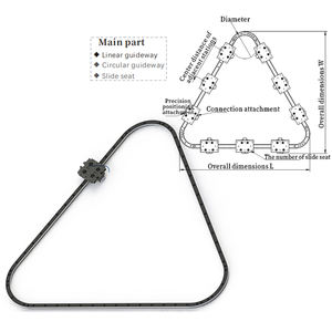 وحدات التجميع الحر وحدات توجيه منحنية مجموعات الثلاثي الناقل الدائري - Product Image 5