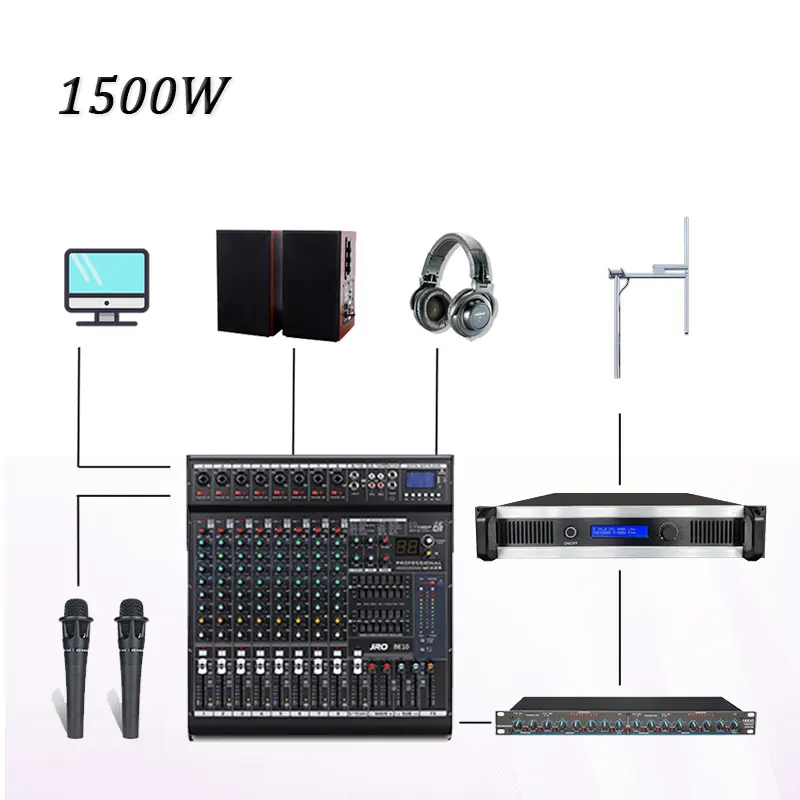 1500W FM transmitter 1.5KW Complete package broadcast equipment for radio station, church, community city