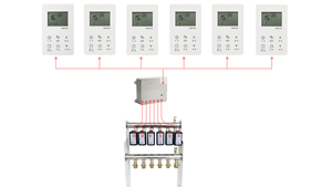Colector Inteligente de Acero Inoxidable GHSYS6p de 6 Vías para Calefacción por Suelo Radiante, Colector de Control de Zonas Hidrónicas - Product Image 3
