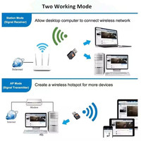 Adaptateur Wifi double bande USB Realtek RTL8811CU 600 Mbps avec logo personnalisé, récepteur Ethernet, clé Wifi pour PC portable