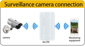 Router CPE 4G LTE da Esterno OEM con Alimentazione POE, Impermeabile IP65, <span class=keywords><strong>300Mbps</strong></span>, WiFi 2.4G, Slot SIM, Firewall e Connettività - Product Image 4