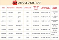 Pantalla OLED Redonda CTP AMOLED de 1.32 Pulgadas IPS 466 X466 QSPI con Pantalla Táctil para Reloj Inteligente