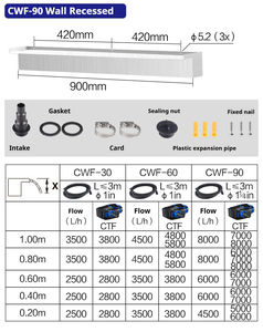 सूरज आउटडोर तालाब बगीचे पिछवाड़े स्टेनलेस स्टील वाटरफॉल फाउंटेन 220v-240v 1 वर्ष की वारंटी - Product Image 6