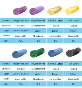 Benang Jahit Bedah Veteriner Catgut Kromik Sutra Polipropilena Nilon Berlabel CE Grosir Ukuran <span class=keywords><strong>2</strong></span>-<span class=keywords><strong>0</strong></span> 3-<span class=keywords><strong>0</strong></span> 4-<span class=keywords><strong>0</strong></span> 45cm 75cm 90cm - Product Image 5
