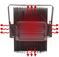 Projecteur LED extérieur haute luminosité AC 3000W IP65 Ra90 avec garantie de 2 ans pour stades et paysages