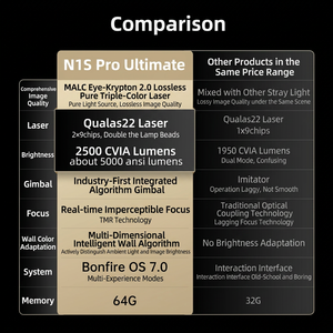 Proyector JmGO N1S PRO Ultimate 4K a Todo Color, Triple Auto 2500 Cvia 5000 Ansi, Mini Proyectores MEMC N1s PRO Ultimate N1 - Product Image 5