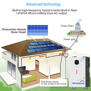 โคมไฟโคมไฟระย้า Anern,โคมไฟ Led Solares สำหรับตั้งแคมป์ - Product Image 3