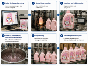 Lessive parfumée à la rose pour vêtements, adoucissante, 2/3/5KG, <span class=keywords><strong>prix</strong></span> de gros usine, forte action anti-taches, douce pour les vêtements - Product Image 6
