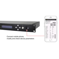 Amplificateur à fibre optique à 8 ports avec 1550nm DBM SNMP WDM Catv 22 23 24 équipement à fibre optique 1550nm EDFA