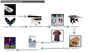 Audley Hot 2025 đa-chủ đề máy in uv-in dưới 29cm chiều cao (vali) + Miễn phí thiết kế quay tập tin và huy hiệu in ấn - Product Image 5
