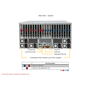 เซิร์ฟเวอร์ฝึกอบรม AI รุ่น AS-5126GS-TNRT 5U Rackmount รองรับ AMD EPYC คู่ 8x GPU 24x DDR5 มีสินค้าในสต็อก - Product Image 2