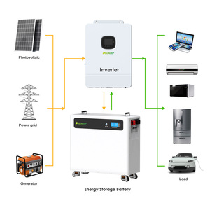 Batería de Litio Recargable Móvil LVM15L de Venta al por Mayor de Fábrica, Paquete de Baterías de 10kWh 15kWh 51.2V, Sistema de Almacenamiento de Energía Doméstico LiFePO4 - Product Image 5