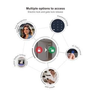 VIDEW <span class=keywords><strong>Sonnette</strong></span> Vidéo 1080P, Interphone Vidéo pour Appartement, Téléphone de Porte Vidéo avec Caméra 2.0MP, Système d'Interphone IP - Product Image 3
