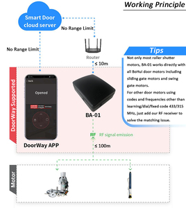 Wifi thông minh không dây điều khiển từ xa Wifi điện cửa nhà để xe điều khiển cửa trượt mở cửa Con lăn màn trập cửa Wifi điều khiển - Product Image 4