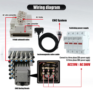 Eje de Taladro HLTNC <span class=keywords><strong>HQP</strong></span> V5+4 3200 RPM, Trifásico, 1.7 Kilovatios, Carrera de 65 mm, 220V/380V, 50/60Hz para Perforación en Línea - Product Image 5