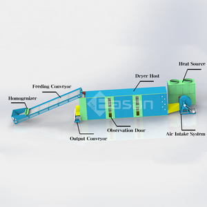 La machine continue de dessiccateur de ceinture multicouche de maille pour la ligne de produit alimentaire peut la température - Product Image 5