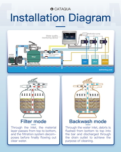 <span class=keywords><strong>Filtre</strong></span> à <span class=keywords><strong>sable</strong></span> de précision 80 m³/h, réservoir à mécanisme précis, construction durable et longue durée de vie pour <span class=keywords><strong>filtre</strong></span> à <span class=keywords><strong>sable</strong></span> - Product Image 6