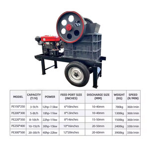 Frantoio a Martelli <span class=keywords><strong>Mobile</strong></span> per Minerali, Granito e Oro, Alimentato a Motore Diesel, Capacità 40-70 T/h, Lunga Durata - Product Image 3