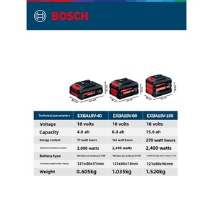 EXBA18V-40/80/150 18V แบตเตอรี่แบบแท็บเล็ต-2000W-2400W CoolPack 2.0 - Product Image 4