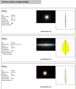 Conjunto de Lentes y Soportes LED PMMA LEDils FN16214_LEIA-S para Iluminación LED, 50 mm de Diámetro - Product Image 5