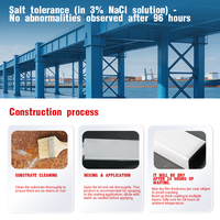 Apprêt et finition métallique gris aqueux acrylique haute résistance, revêtement liquide unique haute brillance pour la construction de ponts et les structures en acier
