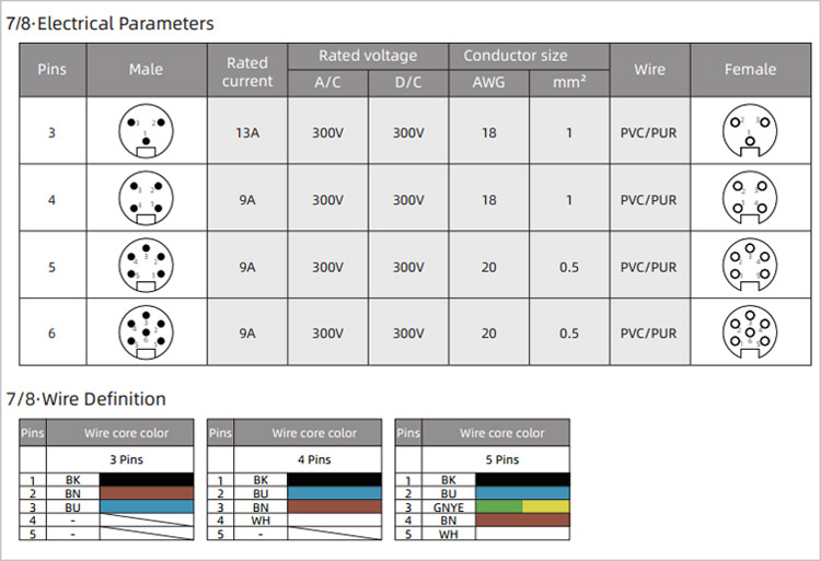 Sensor And Automation Control Solder Type Waterproof Connectors IP67
